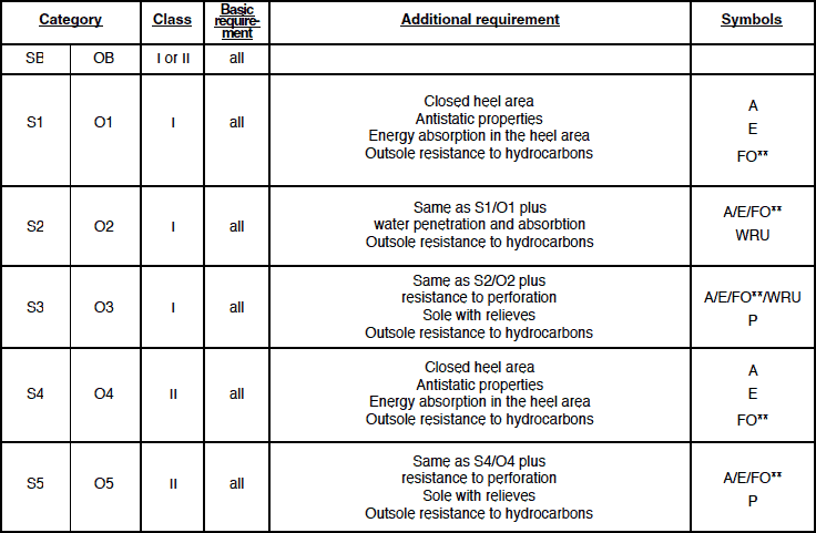 safety shoe requirement